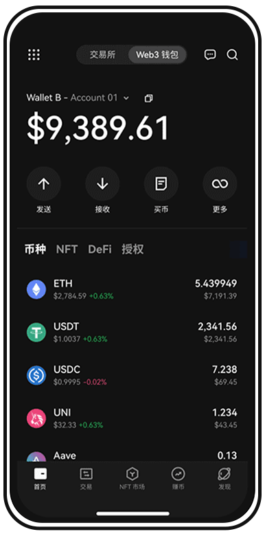 ETH价格行情页面展示
